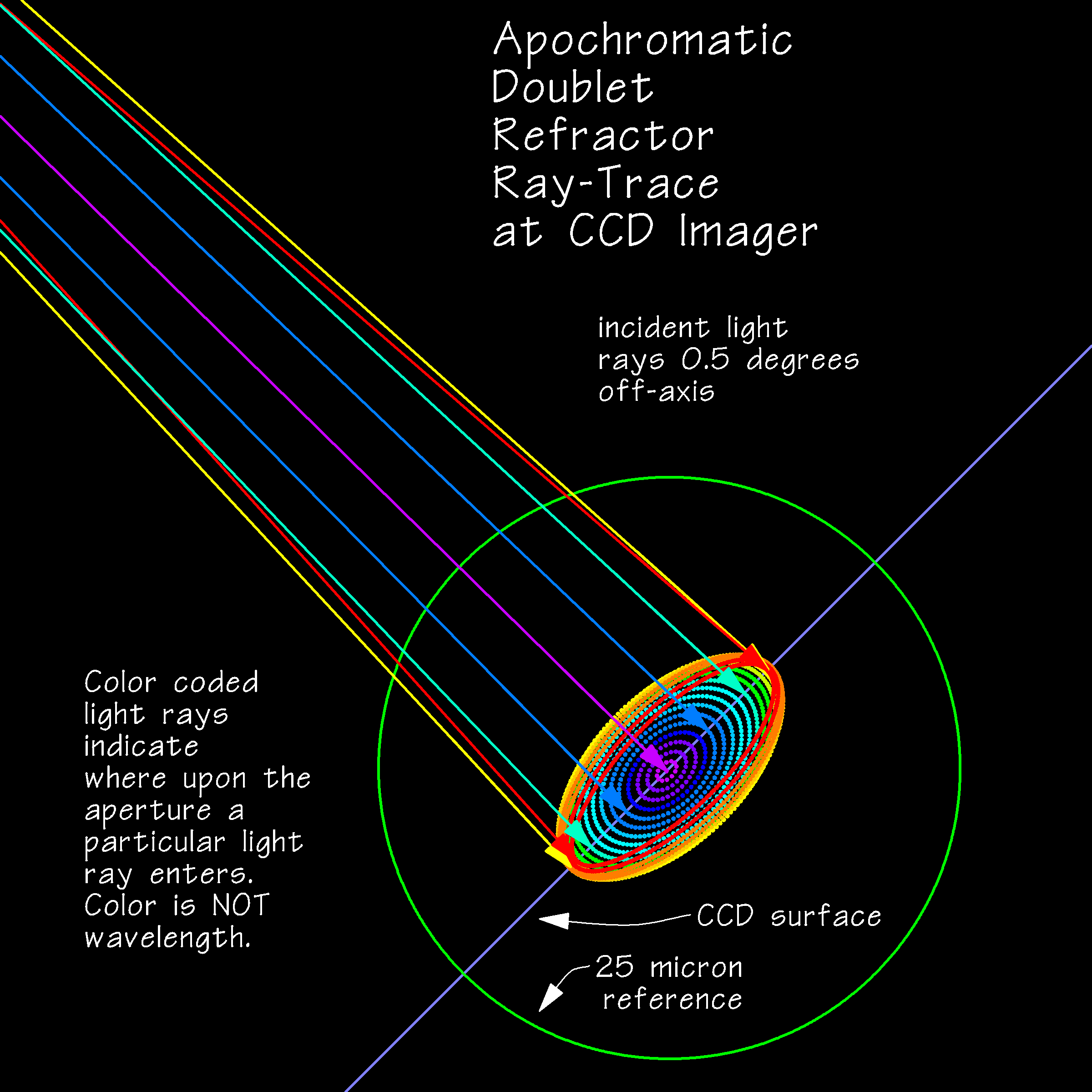 RayTraceRefractorCCD