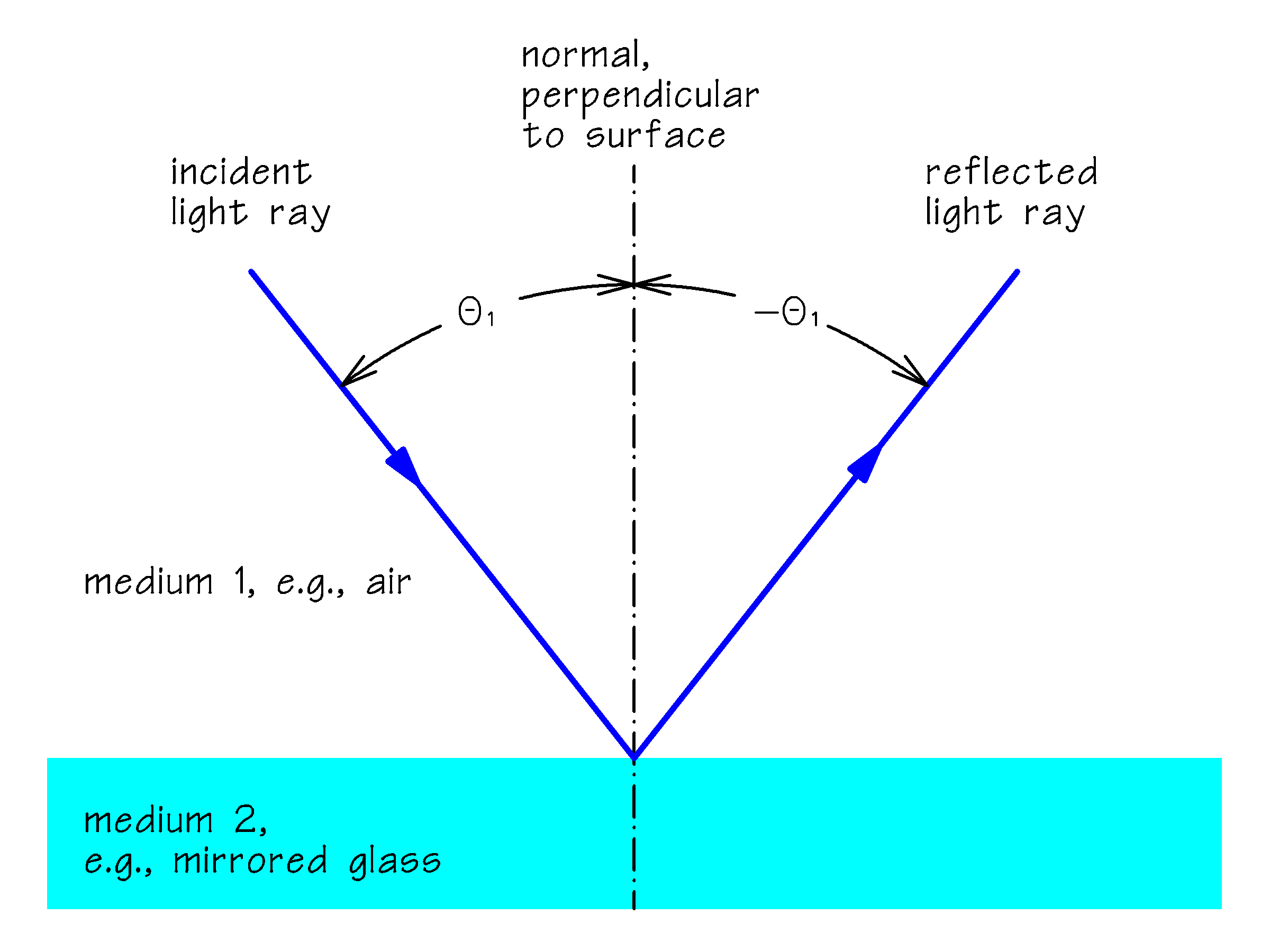 ReflectionLaw