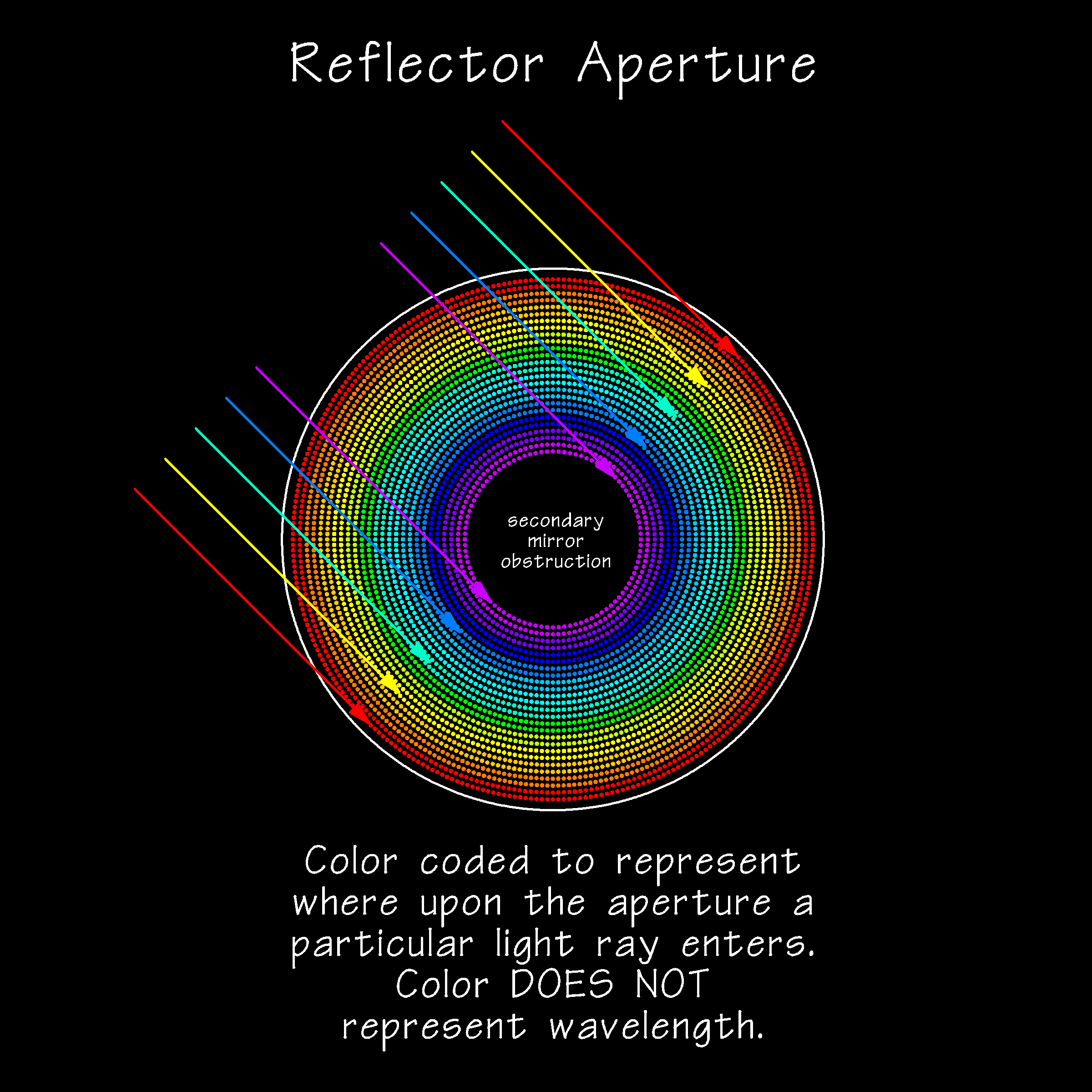 ReflectorApertureSpotDiagram