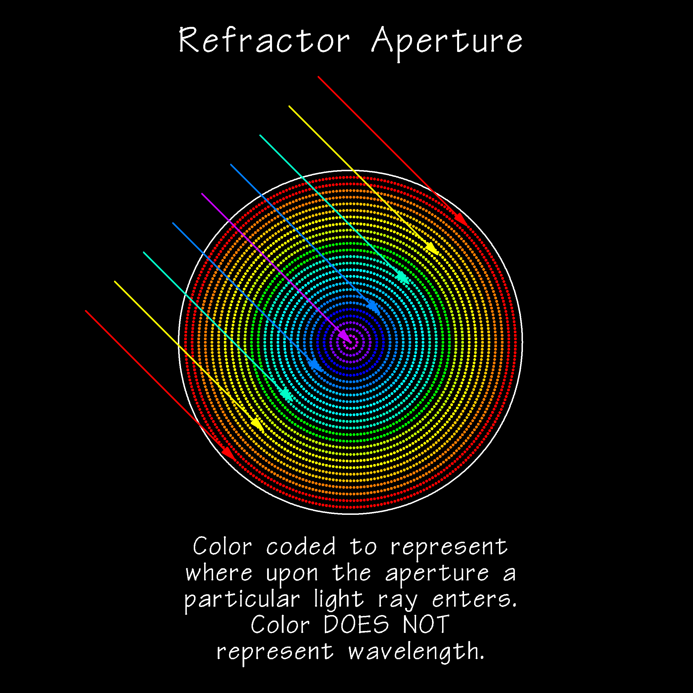 RefractorApertureSpotDiagram