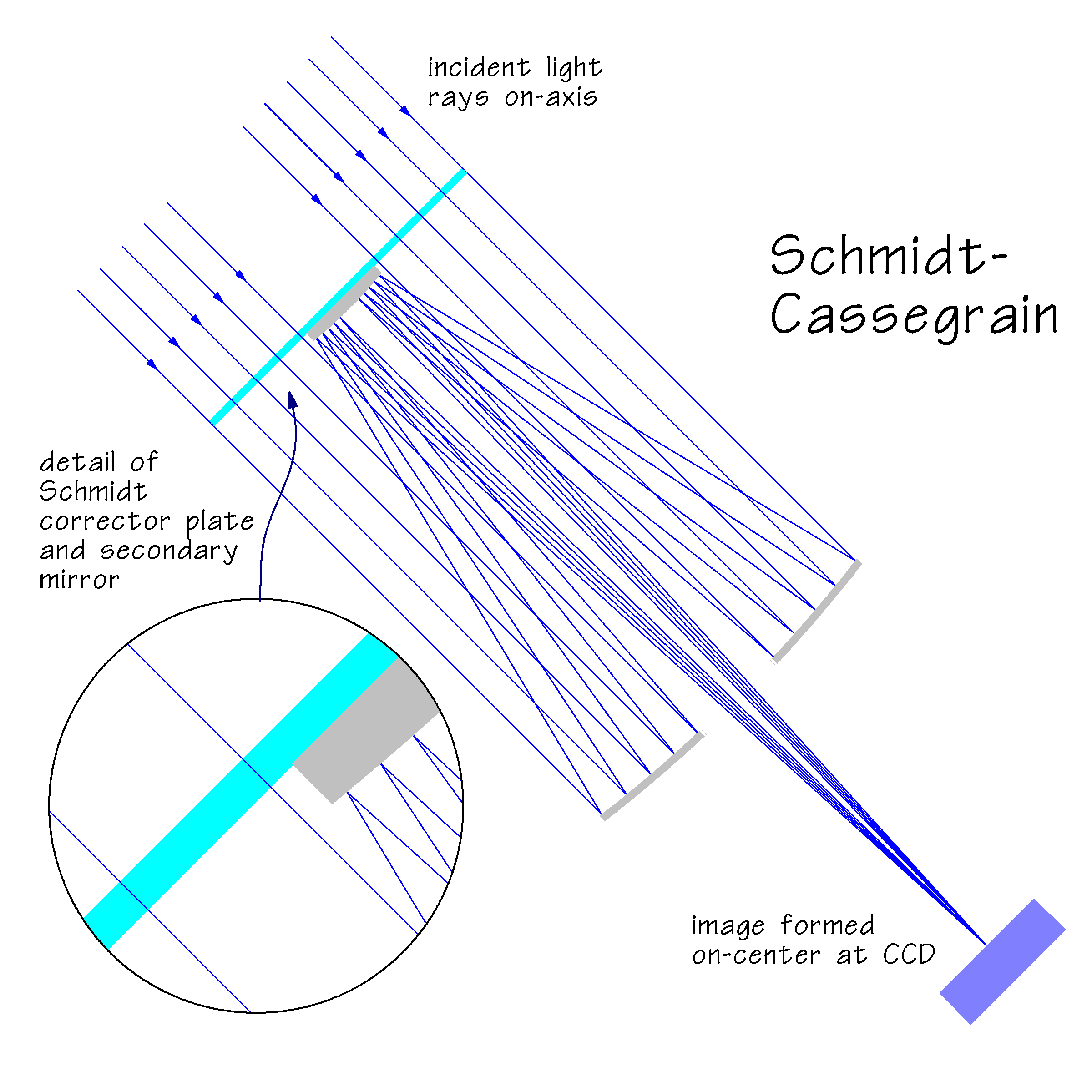 SchmidtCassegrain