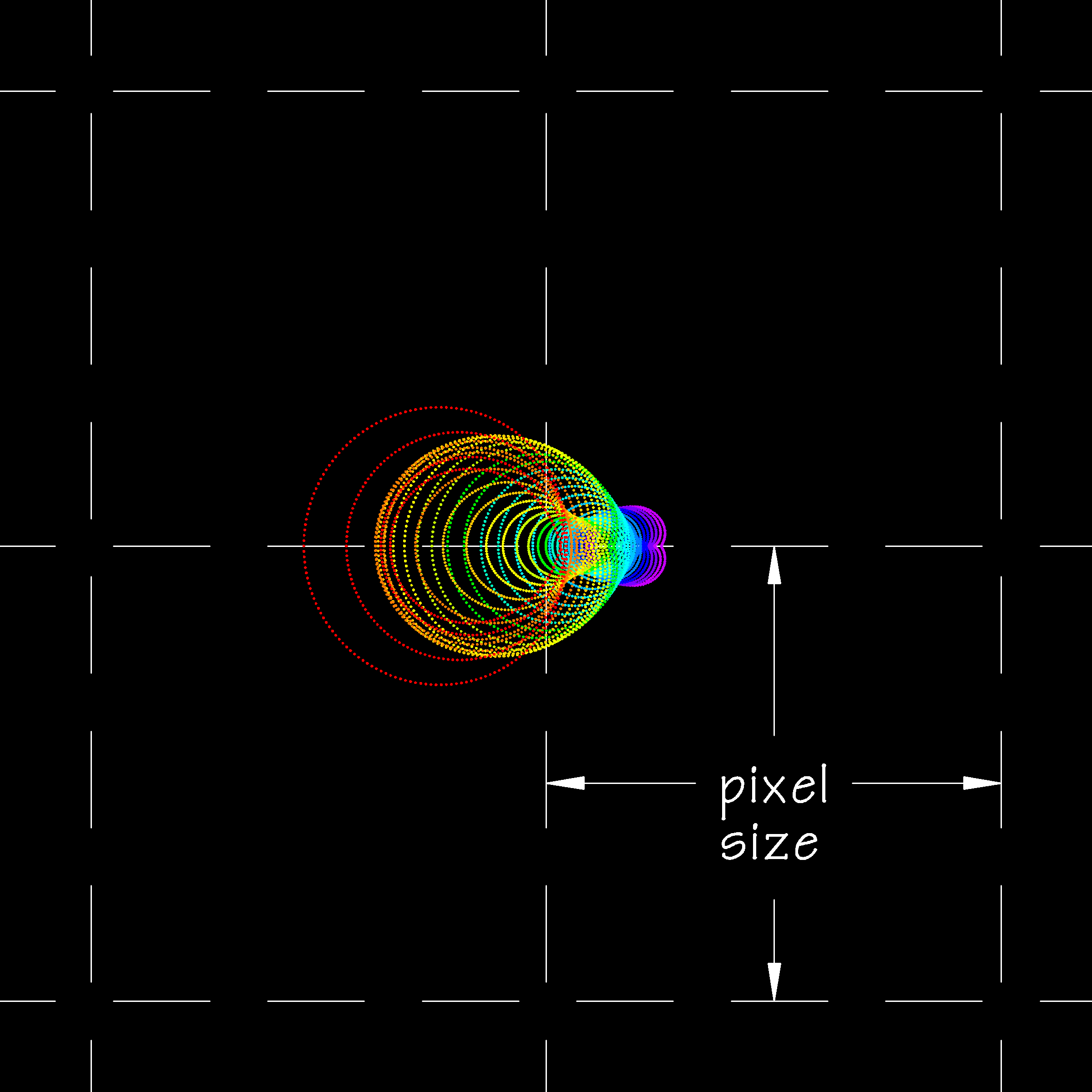 SchmidtCassegrain_Decollimated_SpotDiagram